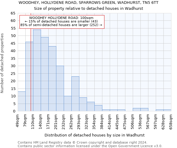 WOODHEY, HOLLYDENE ROAD, SPARROWS GREEN, WADHURST, TN5 6TT: Size of property relative to detached houses in Wadhurst