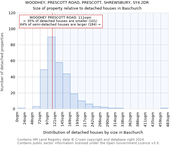 WOODHEY, PRESCOTT ROAD, PRESCOTT, SHREWSBURY, SY4 2DR: Size of property relative to detached houses in Baschurch