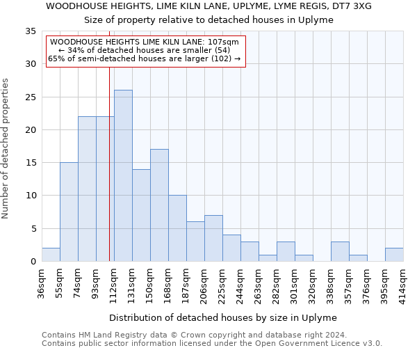 WOODHOUSE HEIGHTS, LIME KILN LANE, UPLYME, LYME REGIS, DT7 3XG: Size of property relative to detached houses in Uplyme