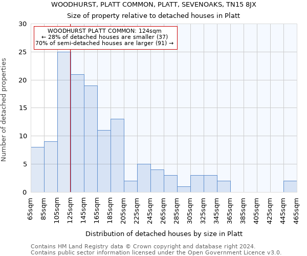WOODHURST, PLATT COMMON, PLATT, SEVENOAKS, TN15 8JX: Size of property relative to detached houses in Platt