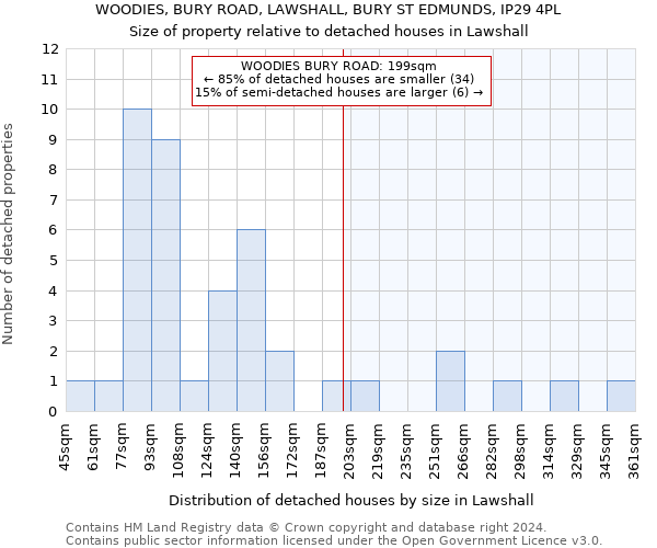 WOODIES, BURY ROAD, LAWSHALL, BURY ST EDMUNDS, IP29 4PL: Size of property relative to detached houses in Lawshall