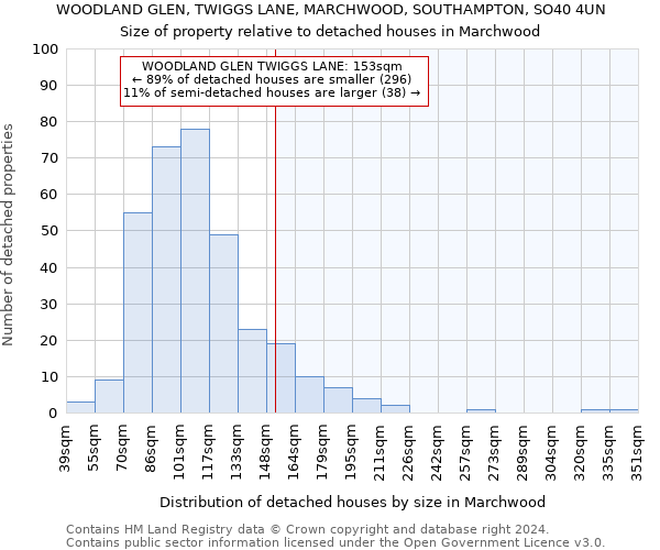 WOODLAND GLEN, TWIGGS LANE, MARCHWOOD, SOUTHAMPTON, SO40 4UN: Size of property relative to detached houses in Marchwood