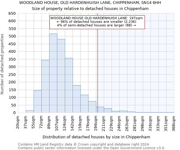 WOODLAND HOUSE, OLD HARDENHUISH LANE, CHIPPENHAM, SN14 6HH: Size of property relative to detached houses in Chippenham