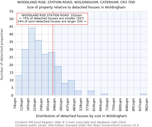 WOODLAND RISE, STATION ROAD, WOLDINGHAM, CATERHAM, CR3 7DD: Size of property relative to detached houses in Woldingham