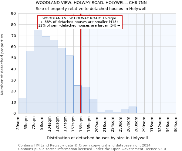 WOODLAND VIEW, HOLWAY ROAD, HOLYWELL, CH8 7NN: Size of property relative to detached houses in Holywell
