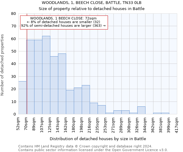 WOODLANDS, 1, BEECH CLOSE, BATTLE, TN33 0LB: Size of property relative to detached houses in Battle