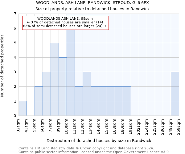 WOODLANDS, ASH LANE, RANDWICK, STROUD, GL6 6EX: Size of property relative to detached houses in Randwick