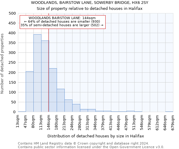 WOODLANDS, BAIRSTOW LANE, SOWERBY BRIDGE, HX6 2SY: Size of property relative to detached houses in Halifax