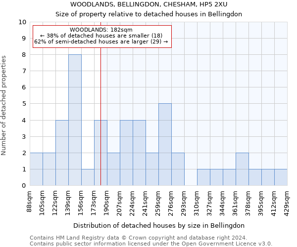 WOODLANDS, BELLINGDON, CHESHAM, HP5 2XU: Size of property relative to detached houses in Bellingdon