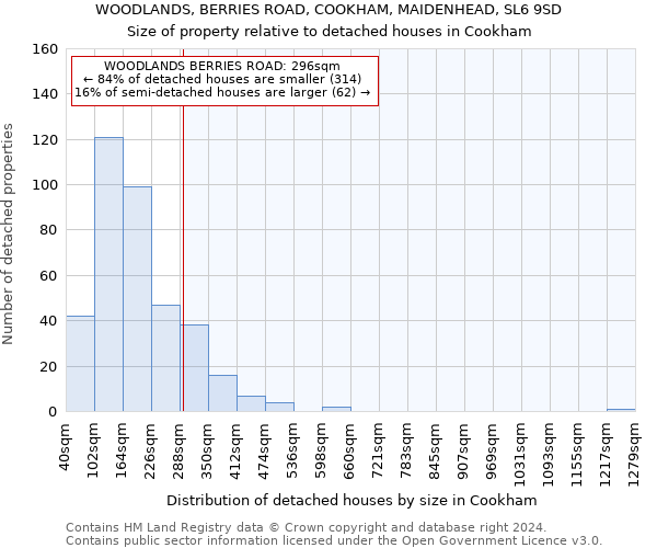 WOODLANDS, BERRIES ROAD, COOKHAM, MAIDENHEAD, SL6 9SD: Size of property relative to detached houses in Cookham