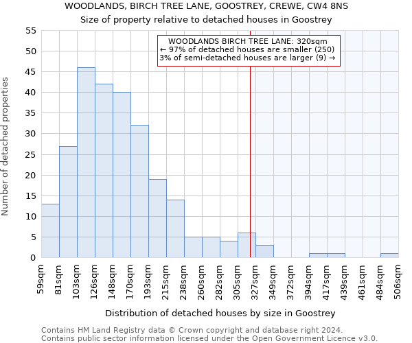 WOODLANDS, BIRCH TREE LANE, GOOSTREY, CREWE, CW4 8NS: Size of property relative to detached houses in Goostrey