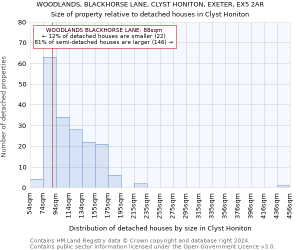 WOODLANDS, BLACKHORSE LANE, CLYST HONITON, EXETER, EX5 2AR: Size of property relative to detached houses in Clyst Honiton