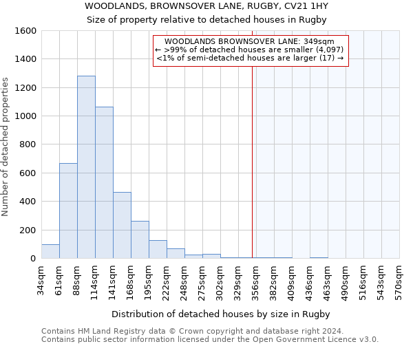 WOODLANDS, BROWNSOVER LANE, RUGBY, CV21 1HY: Size of property relative to detached houses in Rugby