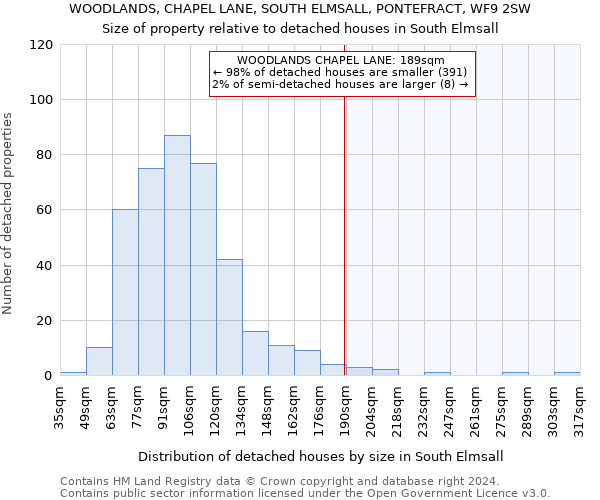 WOODLANDS, CHAPEL LANE, SOUTH ELMSALL, PONTEFRACT, WF9 2SW: Size of property relative to detached houses in South Elmsall
