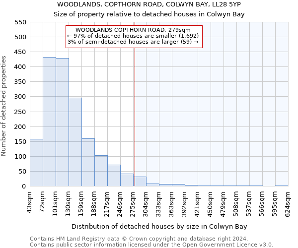 WOODLANDS, COPTHORN ROAD, COLWYN BAY, LL28 5YP: Size of property relative to detached houses in Colwyn Bay