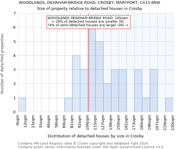 WOODLANDS, DEARHAM BRIDGE ROAD, CROSBY, MARYPORT, CA15 6RW: Size of property relative to detached houses in Crosby