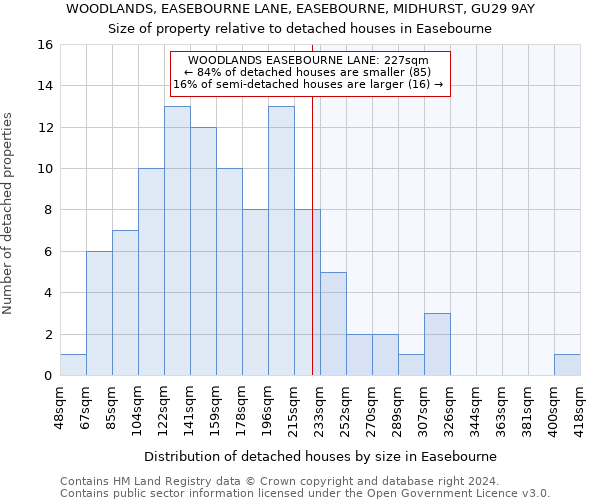 WOODLANDS, EASEBOURNE LANE, EASEBOURNE, MIDHURST, GU29 9AY: Size of property relative to detached houses in Easebourne