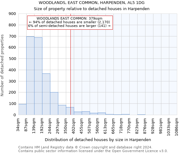 WOODLANDS, EAST COMMON, HARPENDEN, AL5 1DG: Size of property relative to detached houses in Harpenden