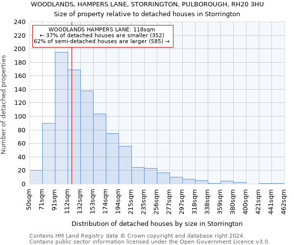 WOODLANDS, HAMPERS LANE, STORRINGTON, PULBOROUGH, RH20 3HU: Size of property relative to detached houses in Storrington