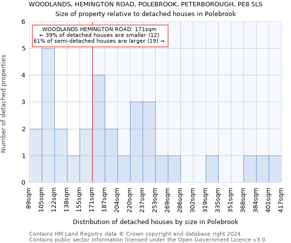 WOODLANDS, HEMINGTON ROAD, POLEBROOK, PETERBOROUGH, PE8 5LS: Size of property relative to detached houses in Polebrook