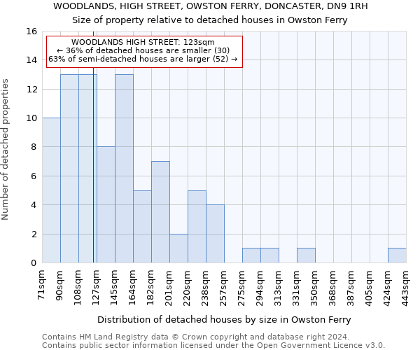 WOODLANDS, HIGH STREET, OWSTON FERRY, DONCASTER, DN9 1RH: Size of property relative to detached houses in Owston Ferry