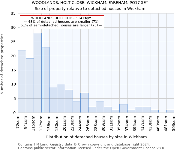 WOODLANDS, HOLT CLOSE, WICKHAM, FAREHAM, PO17 5EY: Size of property relative to detached houses in Wickham