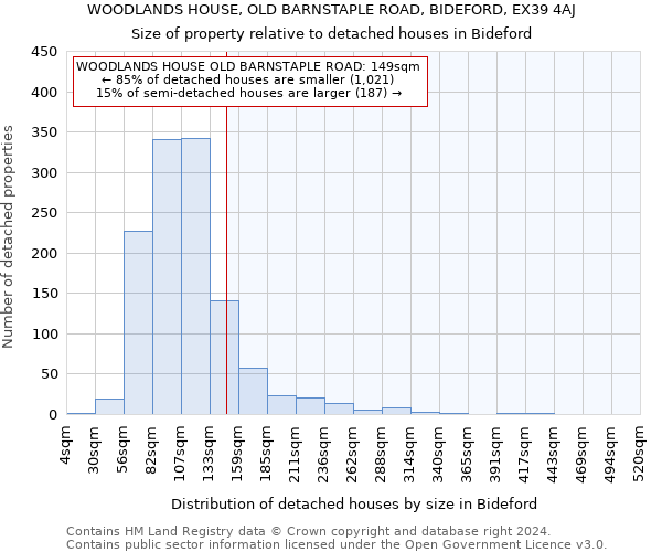 WOODLANDS HOUSE, OLD BARNSTAPLE ROAD, BIDEFORD, EX39 4AJ: Size of property relative to detached houses in Bideford