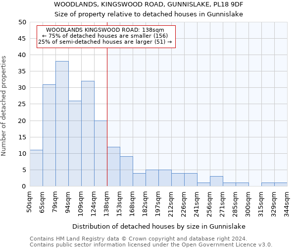 WOODLANDS, KINGSWOOD ROAD, GUNNISLAKE, PL18 9DF: Size of property relative to detached houses in Gunnislake