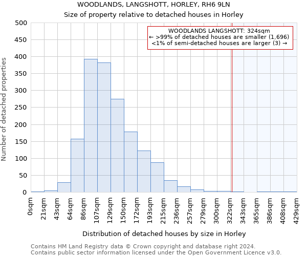WOODLANDS, LANGSHOTT, HORLEY, RH6 9LN: Size of property relative to detached houses in Horley