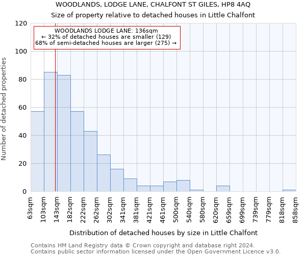 WOODLANDS, LODGE LANE, CHALFONT ST GILES, HP8 4AQ: Size of property relative to detached houses in Little Chalfont