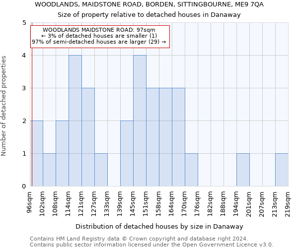 WOODLANDS, MAIDSTONE ROAD, BORDEN, SITTINGBOURNE, ME9 7QA: Size of property relative to detached houses in Danaway