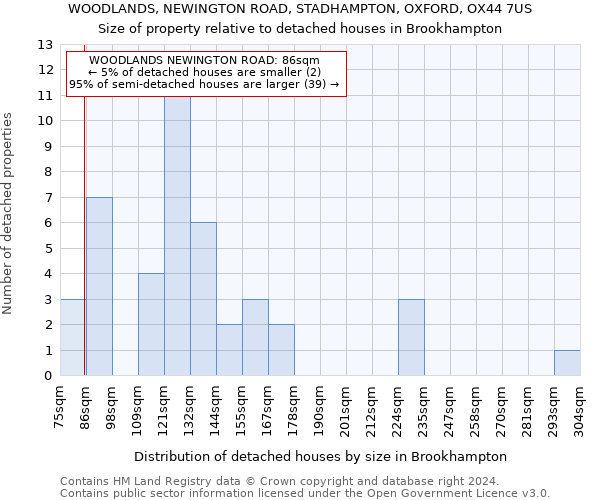 WOODLANDS, NEWINGTON ROAD, STADHAMPTON, OXFORD, OX44 7US: Size of property relative to detached houses in Brookhampton