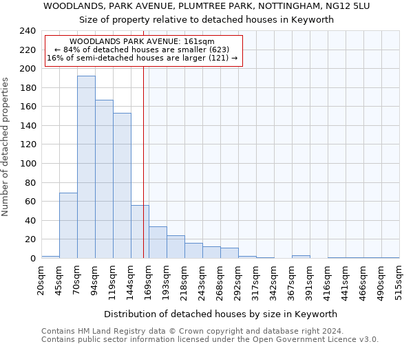WOODLANDS, PARK AVENUE, PLUMTREE PARK, NOTTINGHAM, NG12 5LU: Size of property relative to detached houses in Keyworth