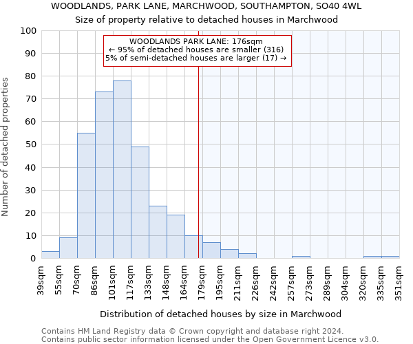 WOODLANDS, PARK LANE, MARCHWOOD, SOUTHAMPTON, SO40 4WL: Size of property relative to detached houses in Marchwood