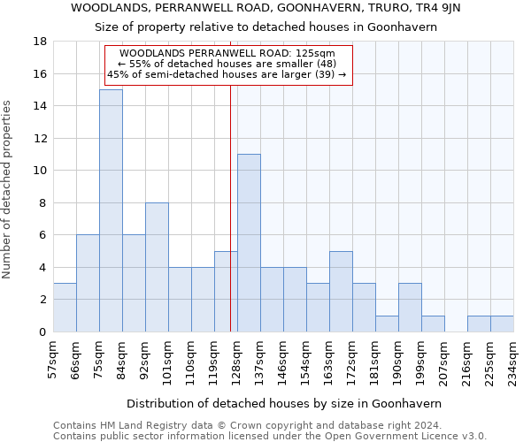 WOODLANDS, PERRANWELL ROAD, GOONHAVERN, TRURO, TR4 9JN: Size of property relative to detached houses in Goonhavern