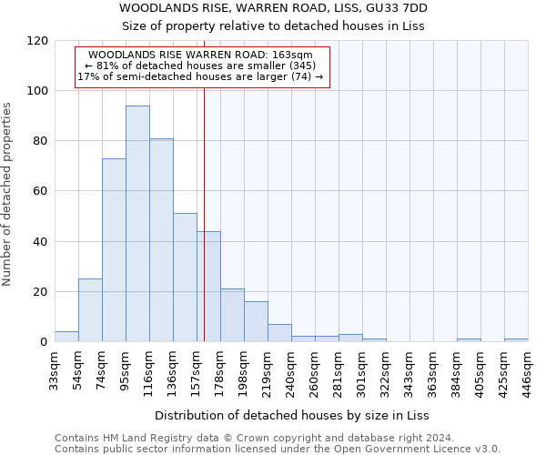 WOODLANDS RISE, WARREN ROAD, LISS, GU33 7DD: Size of property relative to detached houses in Liss