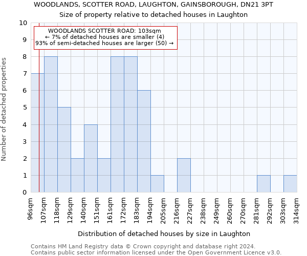 WOODLANDS, SCOTTER ROAD, LAUGHTON, GAINSBOROUGH, DN21 3PT: Size of property relative to detached houses in Laughton