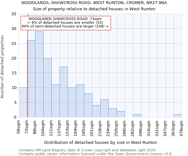 WOODLANDS, SHAWCROSS ROAD, WEST RUNTON, CROMER, NR27 9NA: Size of property relative to detached houses in West Runton