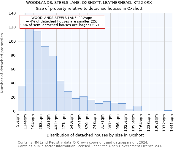 WOODLANDS, STEELS LANE, OXSHOTT, LEATHERHEAD, KT22 0RX: Size of property relative to detached houses in Oxshott