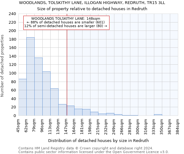 WOODLANDS, TOLSKITHY LANE, ILLOGAN HIGHWAY, REDRUTH, TR15 3LL: Size of property relative to detached houses in Redruth