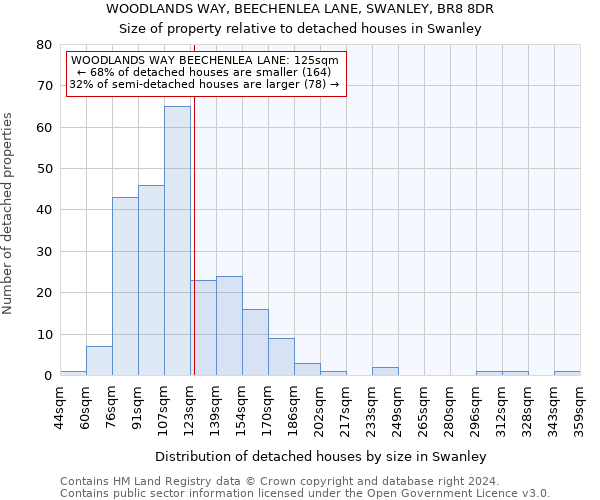 WOODLANDS WAY, BEECHENLEA LANE, SWANLEY, BR8 8DR: Size of property relative to detached houses in Swanley