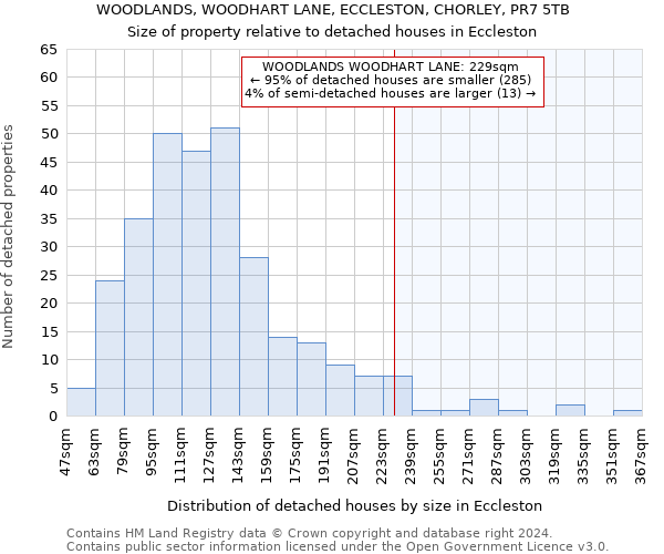 WOODLANDS, WOODHART LANE, ECCLESTON, CHORLEY, PR7 5TB: Size of property relative to detached houses in Eccleston