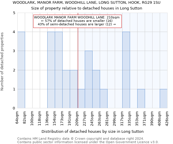 WOODLARK, MANOR FARM, WOODHILL LANE, LONG SUTTON, HOOK, RG29 1SU: Size of property relative to detached houses in Long Sutton