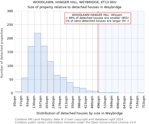 WOODLAWN, HANGER HILL, WEYBRIDGE, KT13 9XU: Size of property relative to detached houses in Weybridge