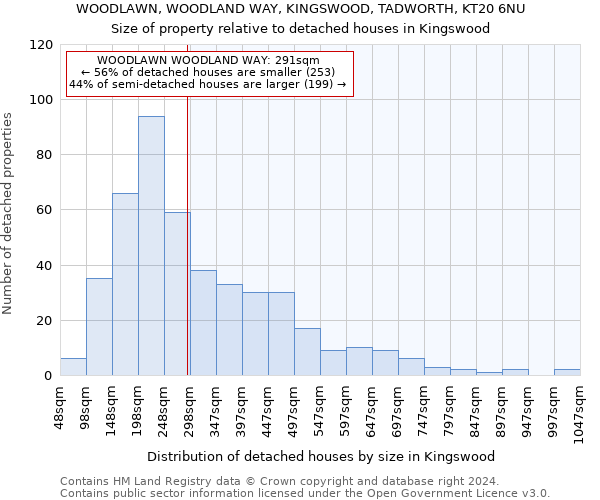 WOODLAWN, WOODLAND WAY, KINGSWOOD, TADWORTH, KT20 6NU: Size of property relative to detached houses in Kingswood