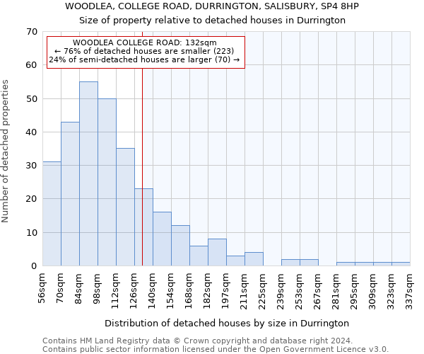WOODLEA, COLLEGE ROAD, DURRINGTON, SALISBURY, SP4 8HP: Size of property relative to detached houses in Durrington