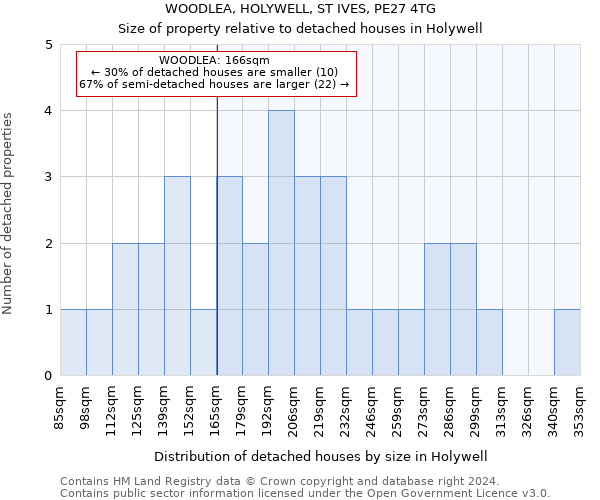WOODLEA, HOLYWELL, ST IVES, PE27 4TG: Size of property relative to detached houses in Holywell