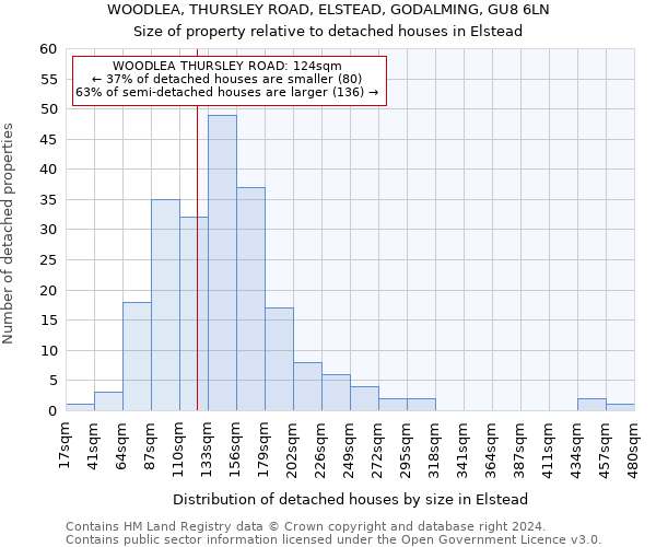 WOODLEA, THURSLEY ROAD, ELSTEAD, GODALMING, GU8 6LN: Size of property relative to detached houses in Elstead