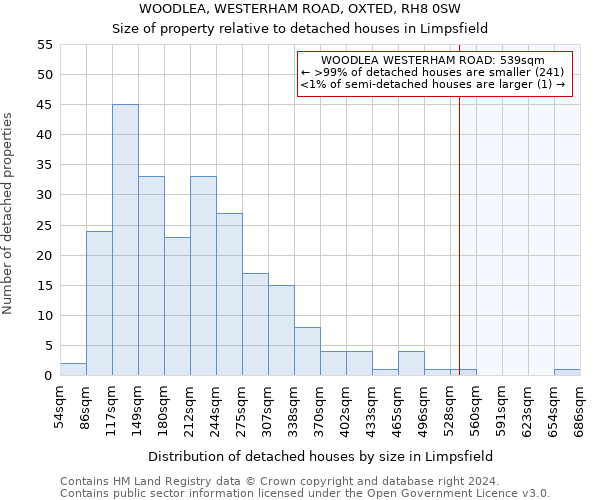 WOODLEA, WESTERHAM ROAD, OXTED, RH8 0SW: Size of property relative to detached houses in Limpsfield