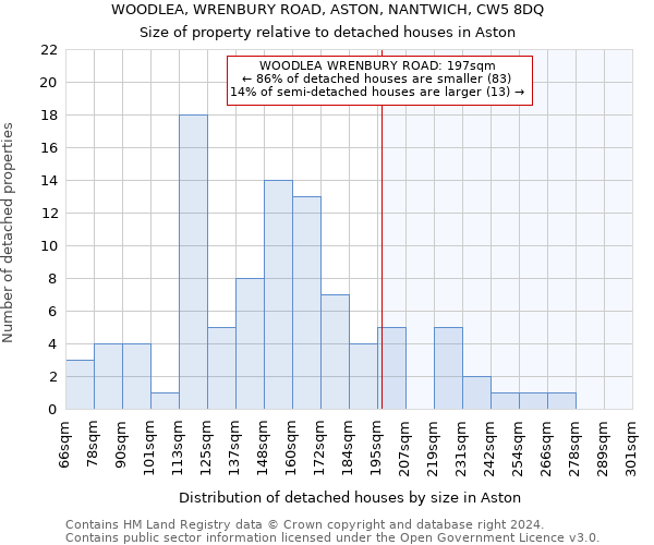 WOODLEA, WRENBURY ROAD, ASTON, NANTWICH, CW5 8DQ: Size of property relative to detached houses in Aston